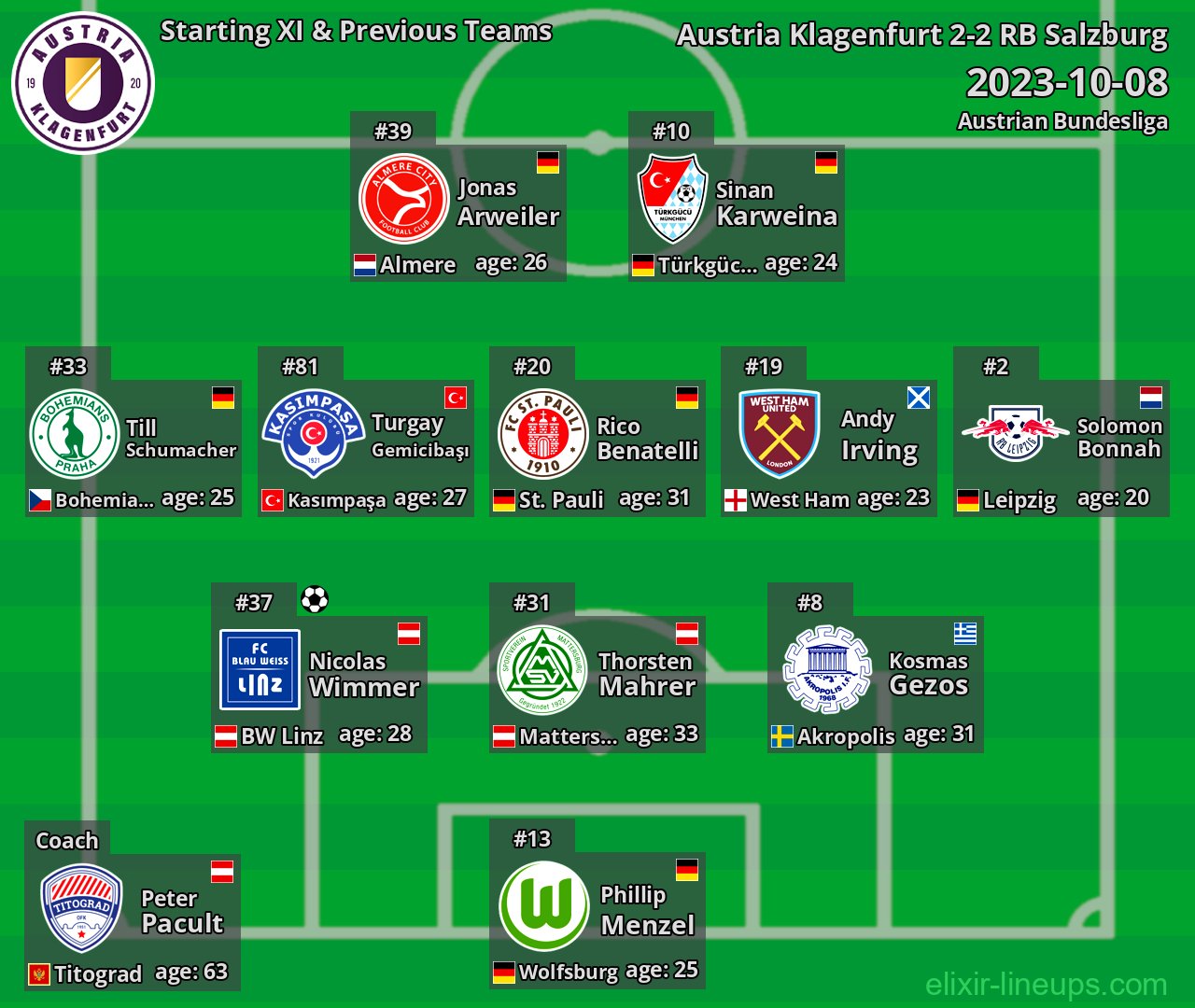 Austria Klagenfurt Starting XI & Previous Teams 2023-10-08
