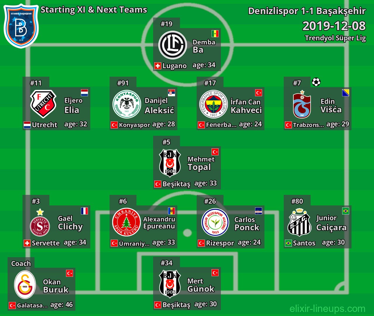 Başakşehir Starting XI & Next Teams 2019-12-08