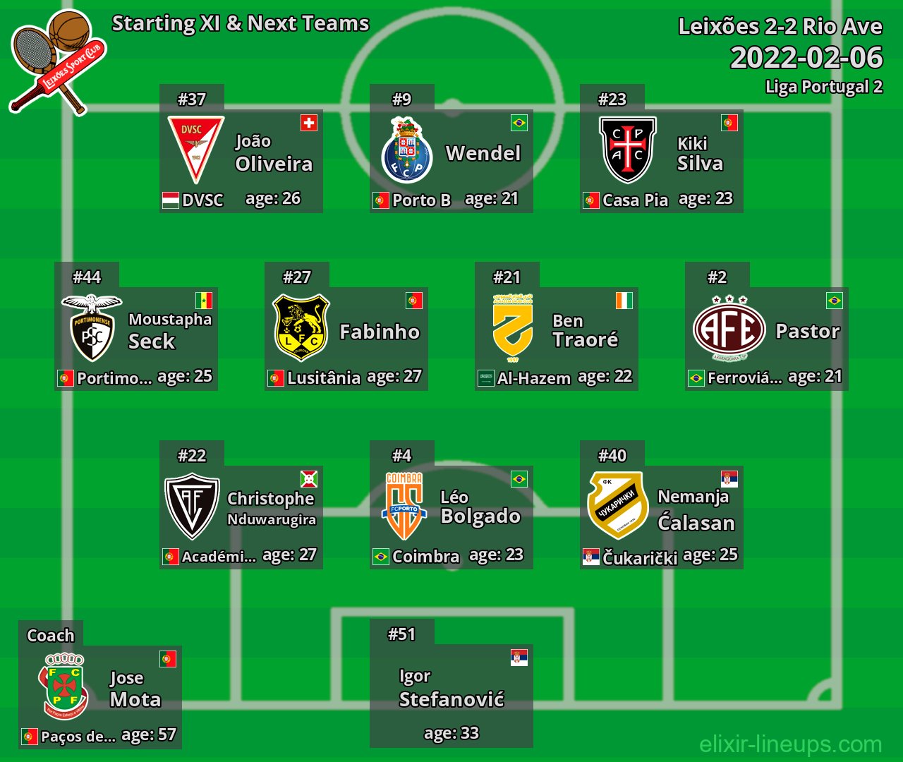 Leixões Starting XI & Next Teams 2022-02-06