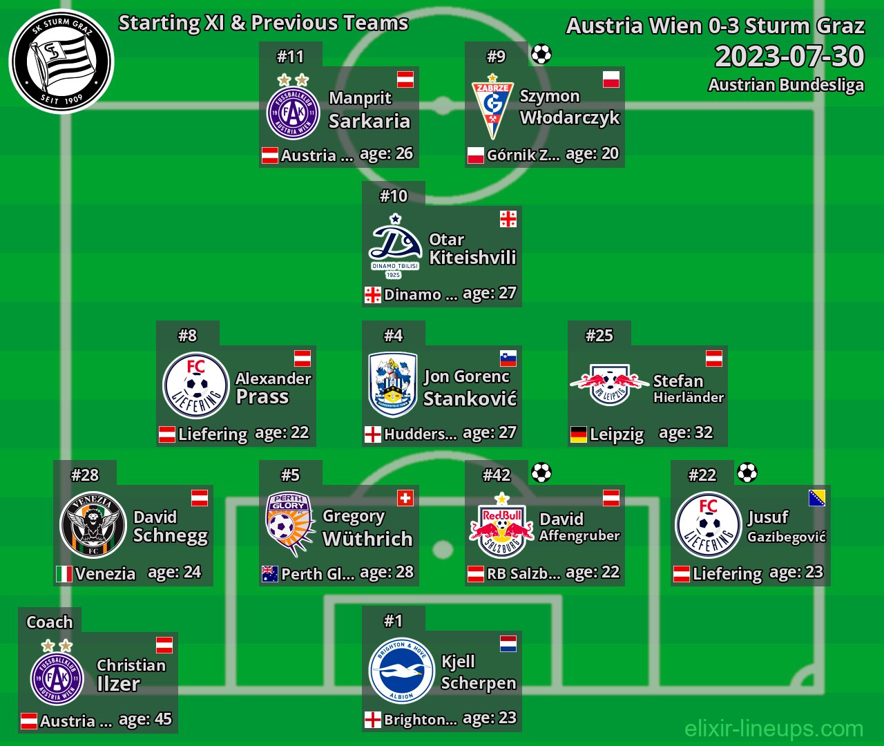 Sturm Graz Starting XI & Previous Teams 2023-07-30