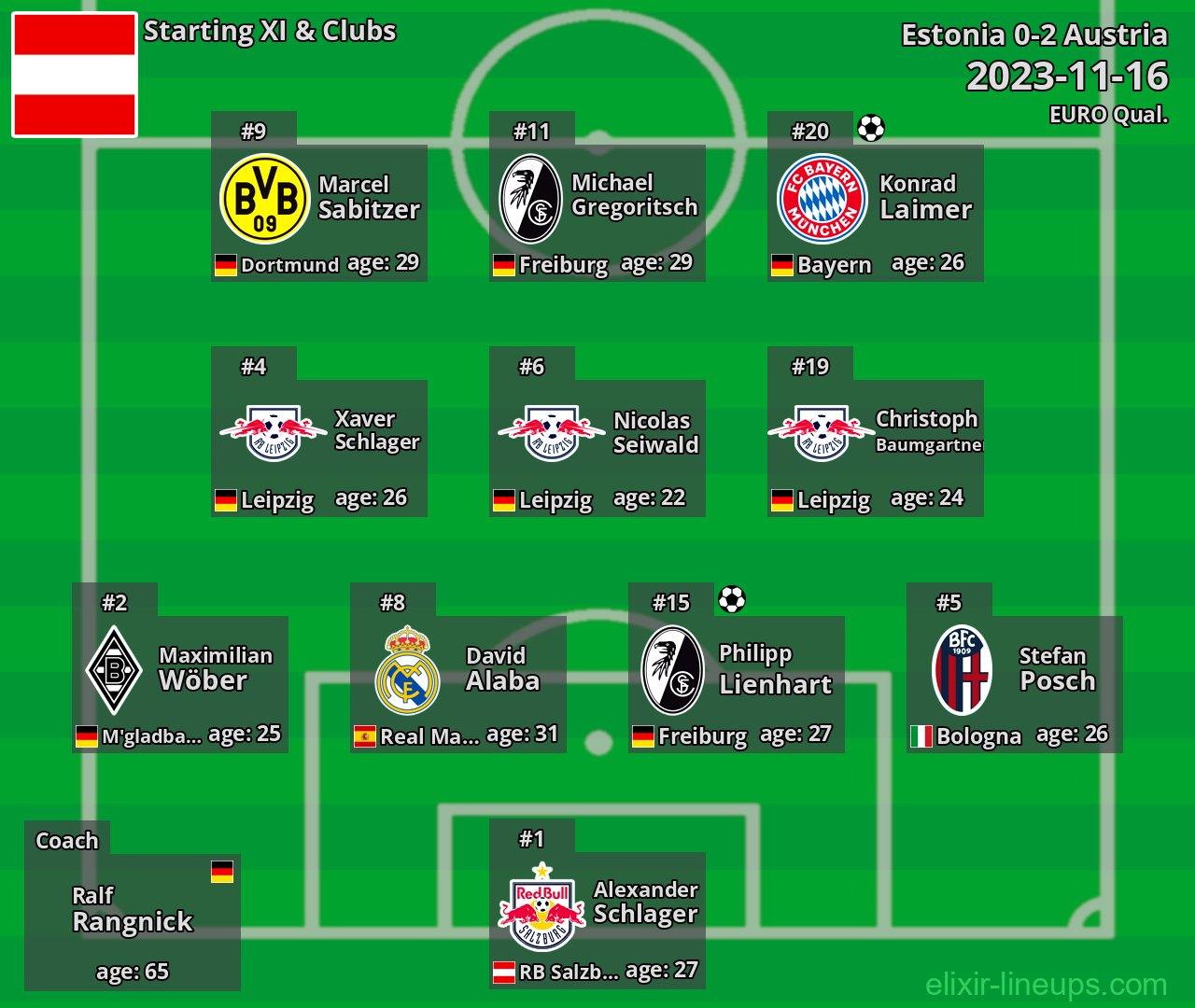 Austria Starting XI 2023-11-16