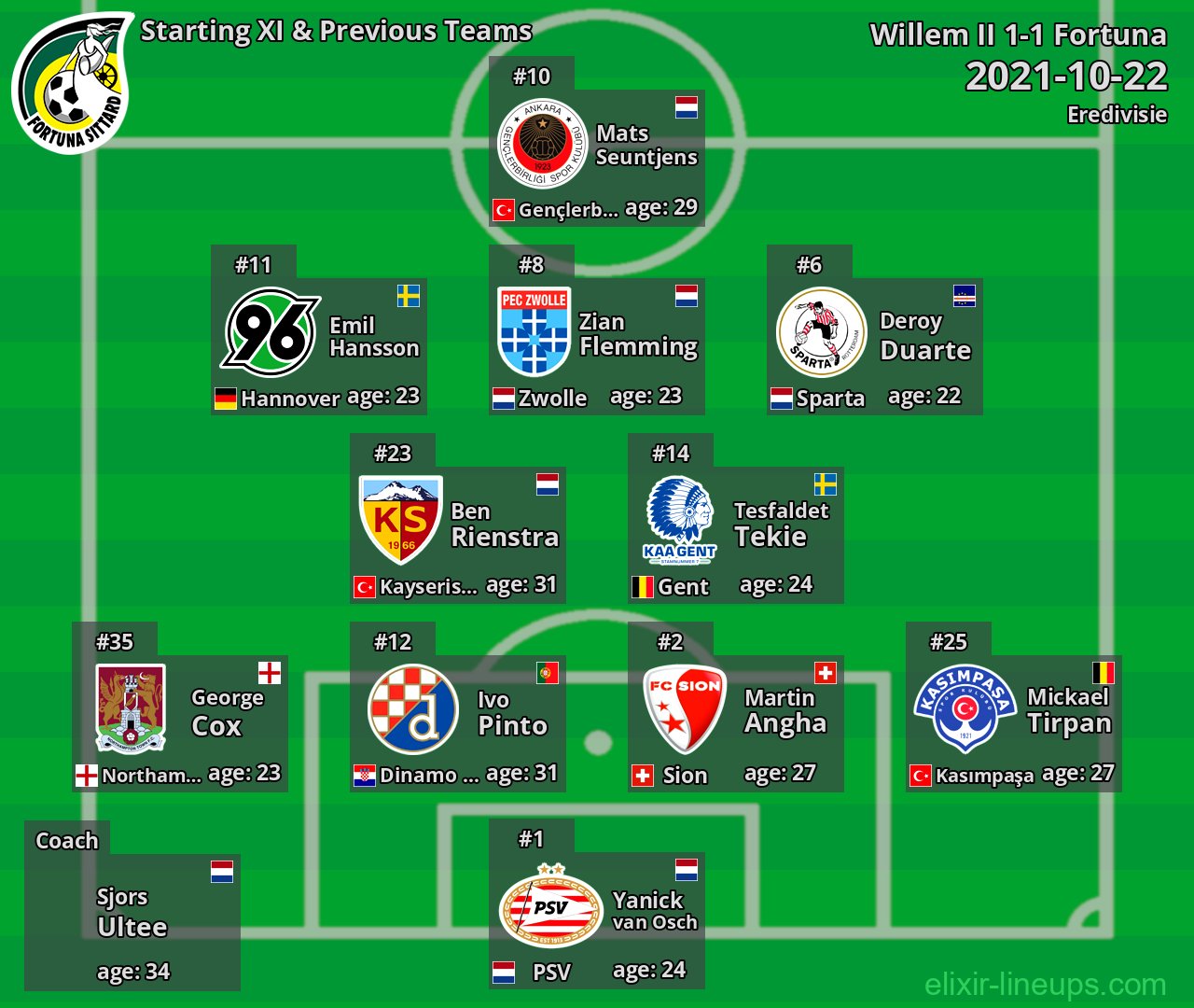Fortuna Starting XI & Previous Teams 2021-10-22