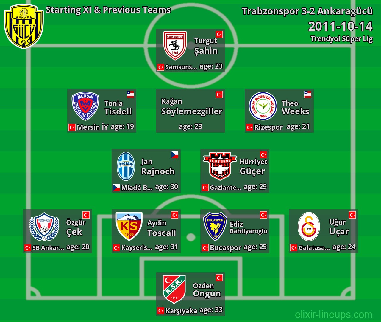 Ankaragücü Starting XI & Previous Teams 2011-10-14
