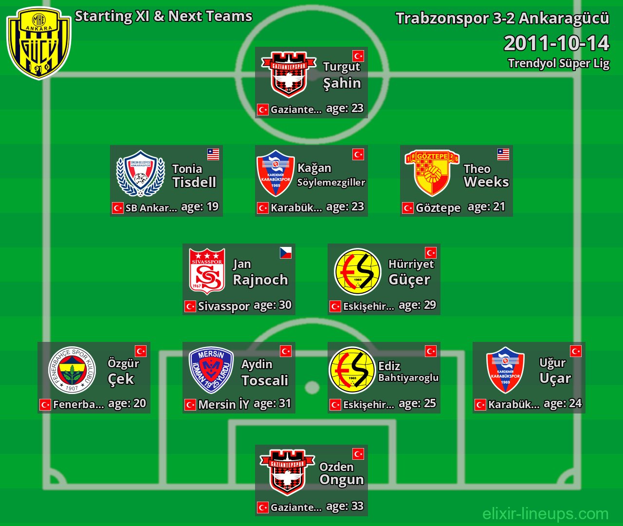 Ankaragücü Starting XI & Next Teams 2011-10-14