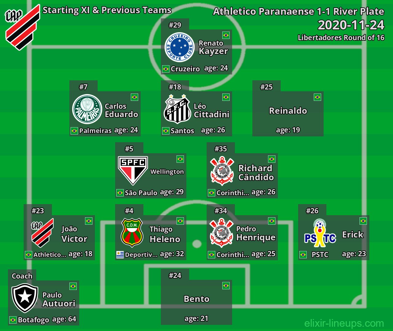 Athletico Paranaense Starting XI & Previous Teams 2020-11-24