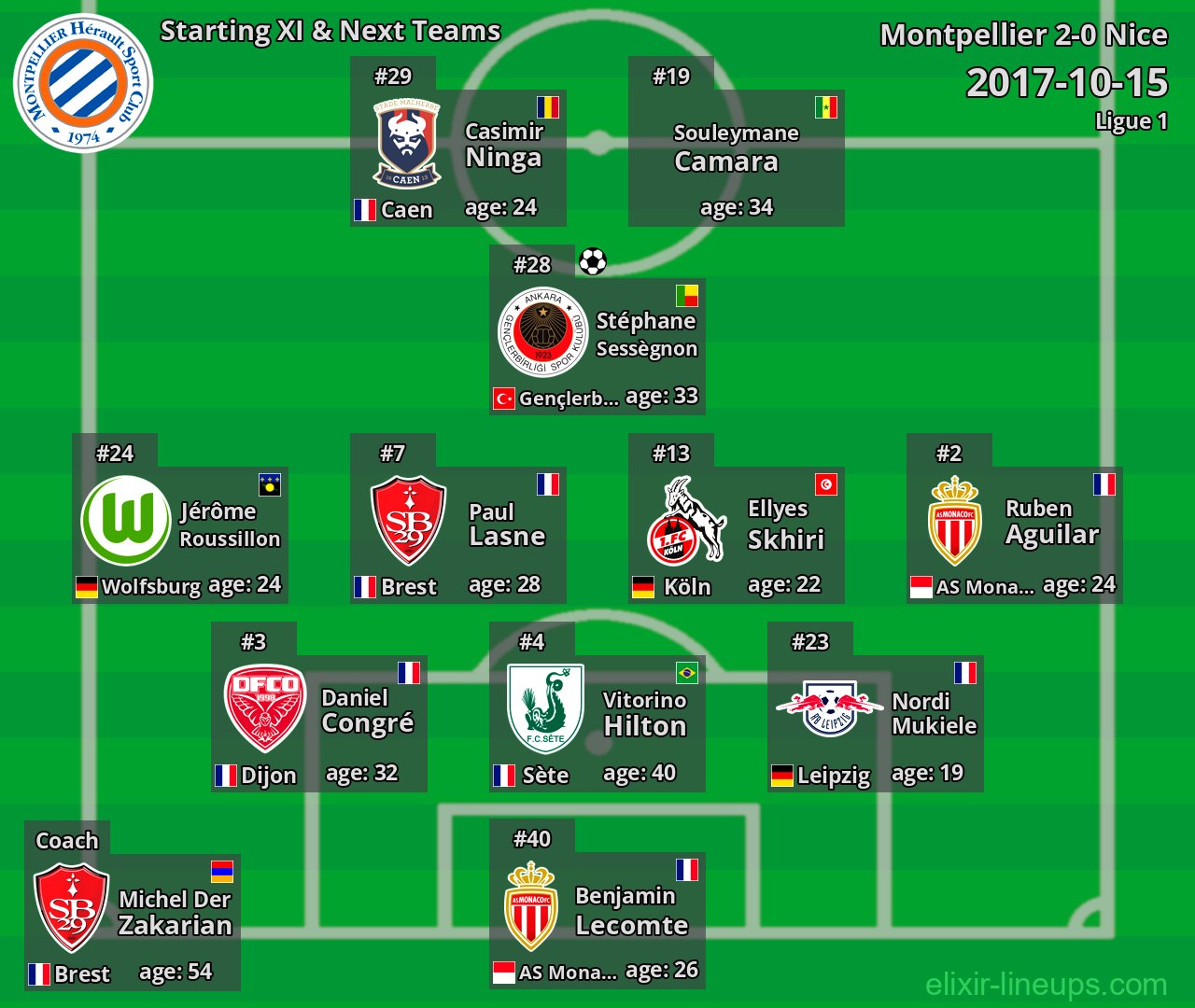 Montpellier Starting XI & Next Teams 2017-10-15