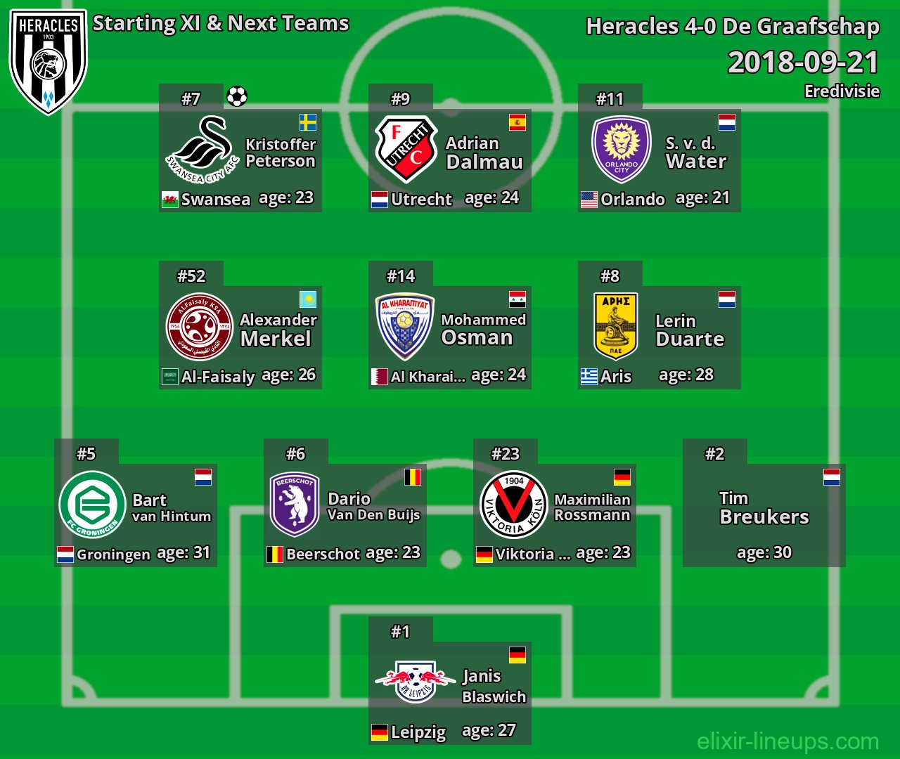 Heracles Starting XI & Next Teams 2018-09-21