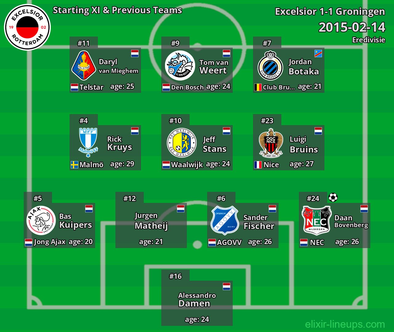 Excelsior Starting XI & Previous Teams 2015-02-14