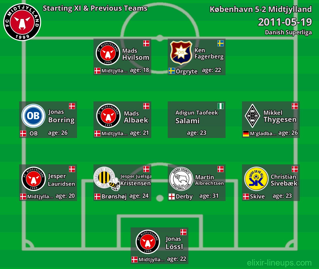Midtjylland Starting XI & Previous Teams 2011-05-19