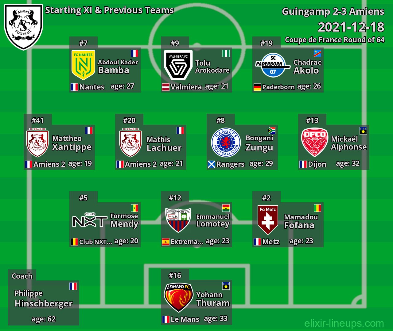 Amiens Starting XI & Previous Teams 2021-12-18