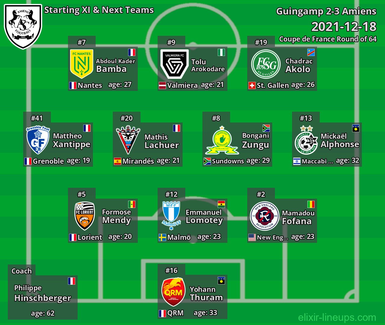 Amiens Starting XI & Next Teams 2021-12-18