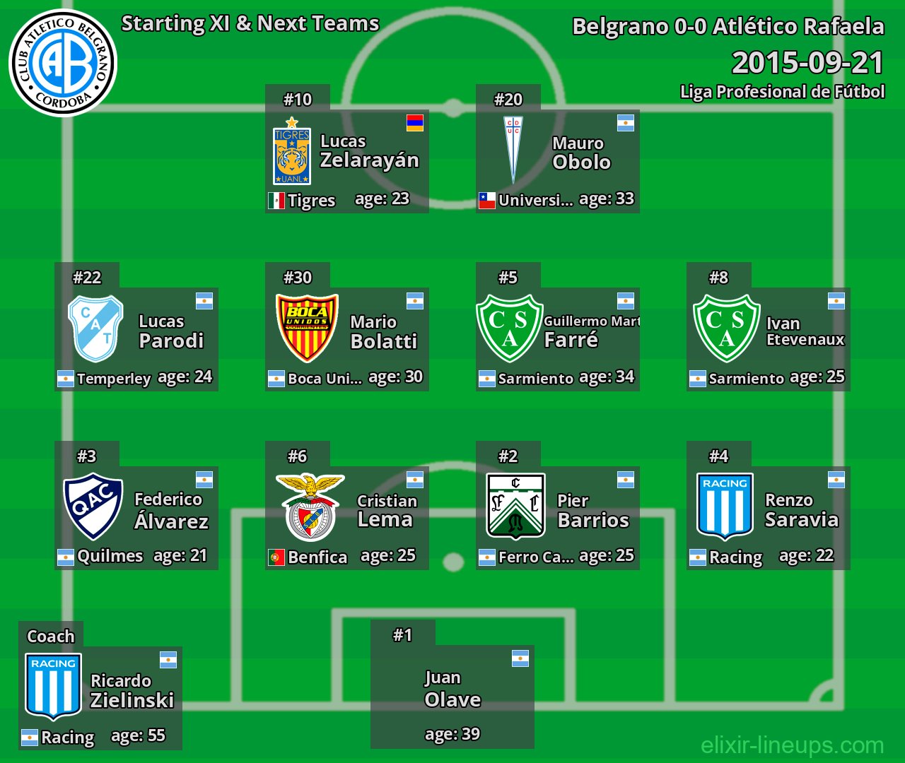 Belgrano Starting XI & Next Teams 2015-09-21
