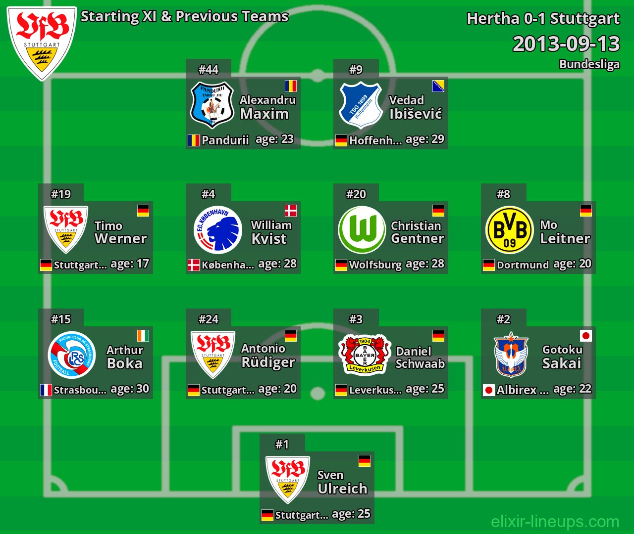 Stuttgart Starting XI & Previous Teams 2013-09-13