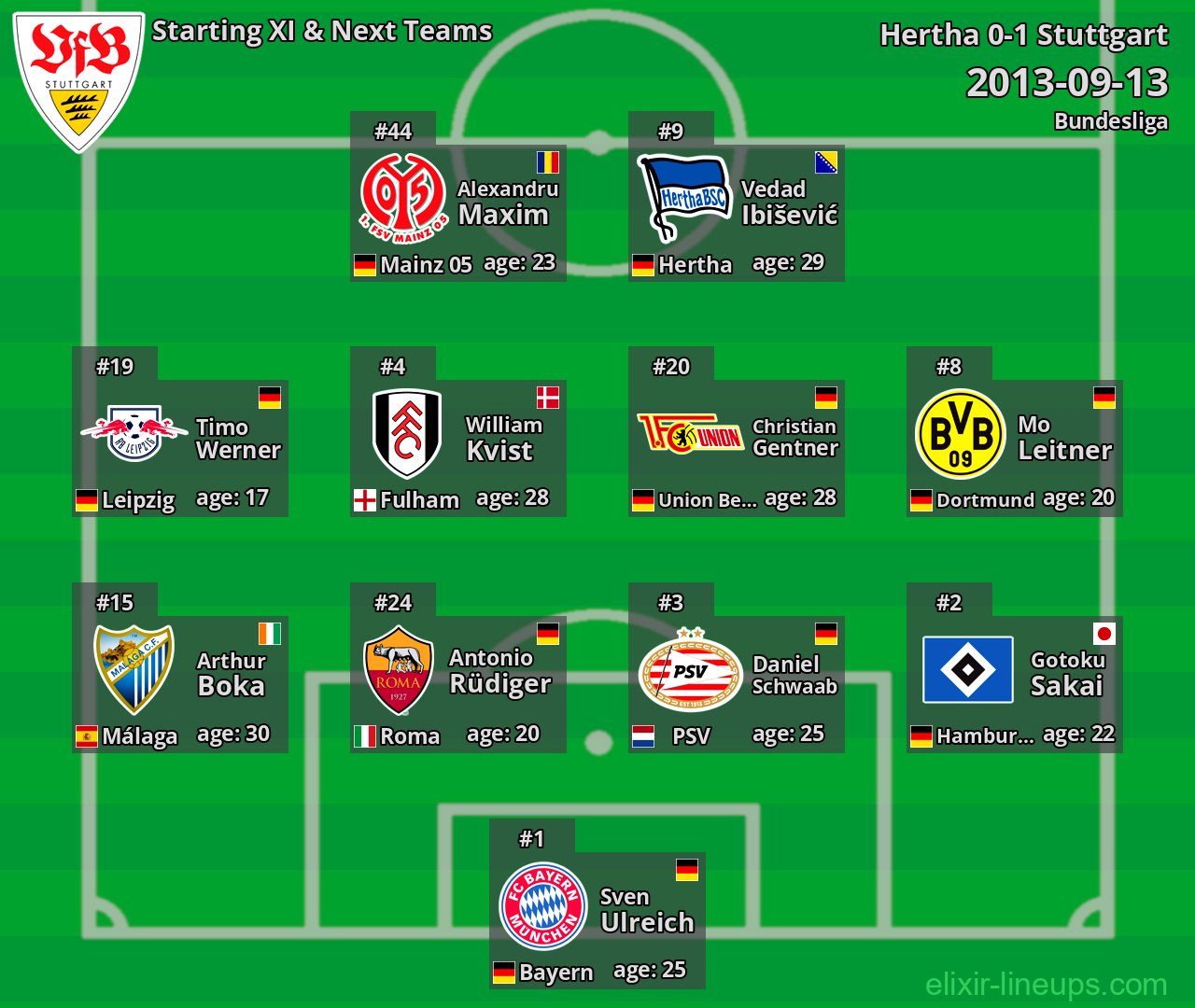Stuttgart Starting XI & Next Teams 2013-09-13