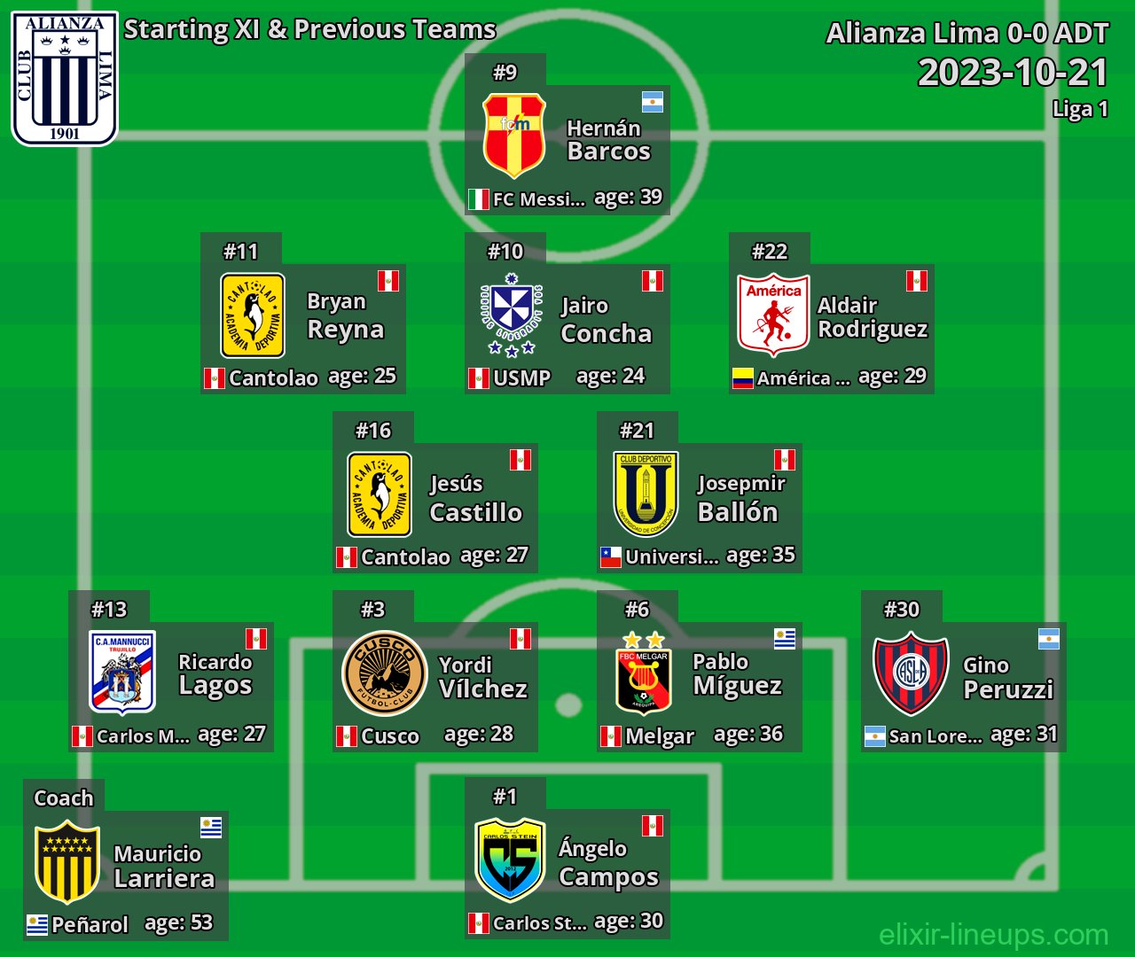 Alianza Lima Starting XI & Previous Teams 2023-10-21