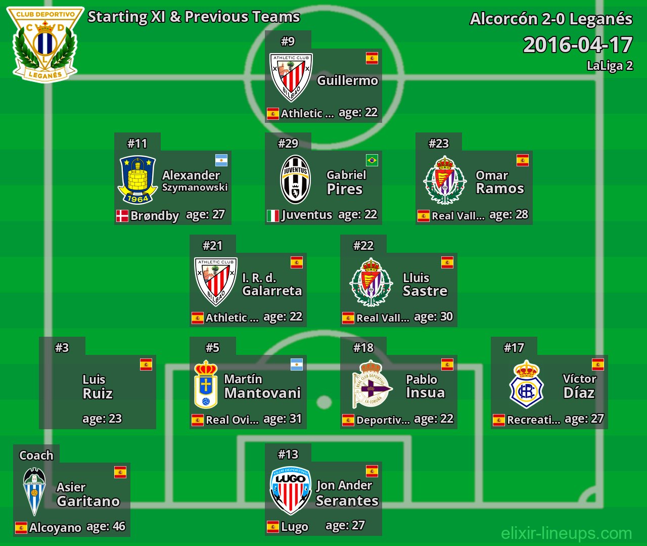 Leganés Starting XI & Previous Teams 2016-04-17