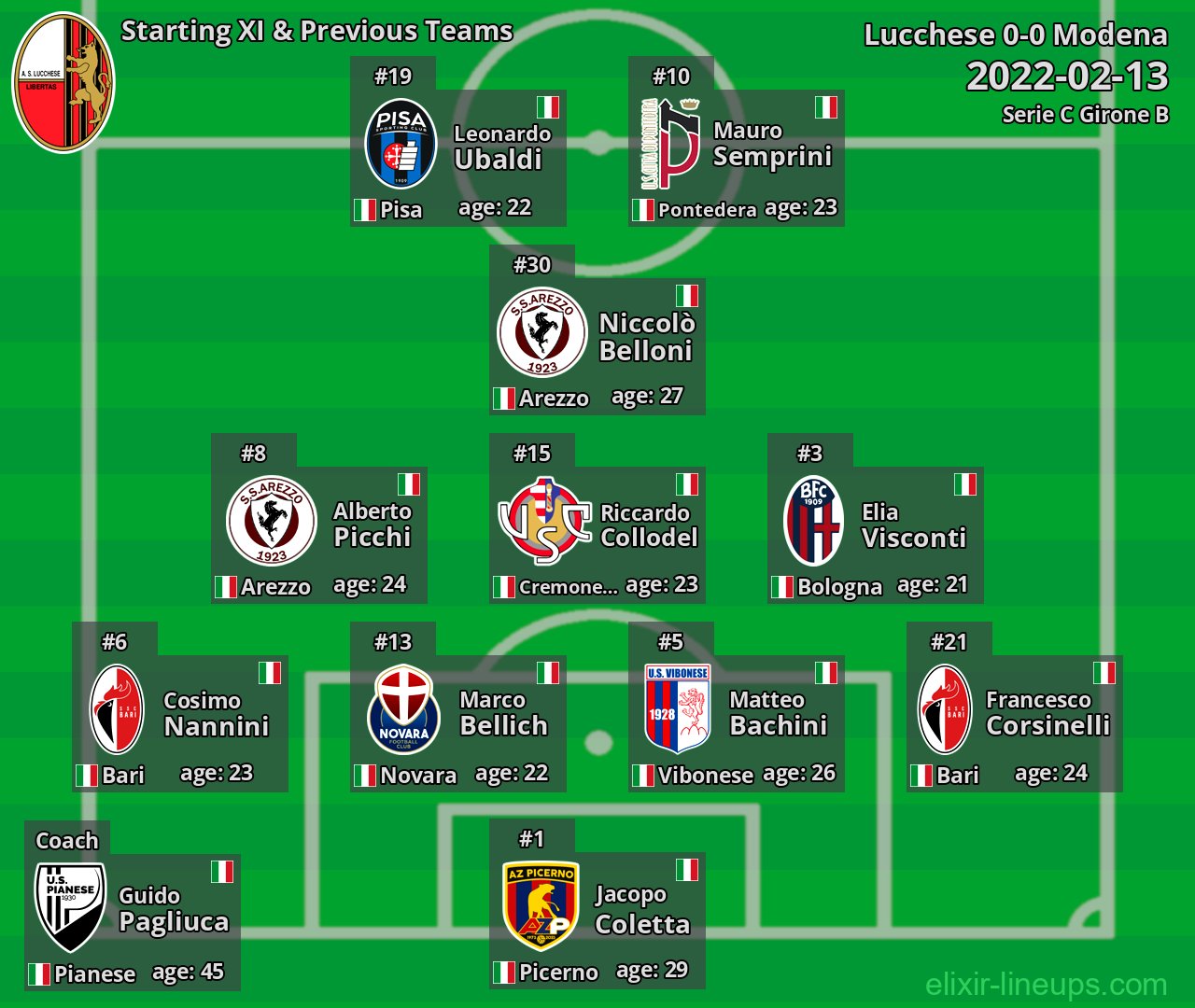 Lucchese Starting XI & Previous Teams 2022-02-13