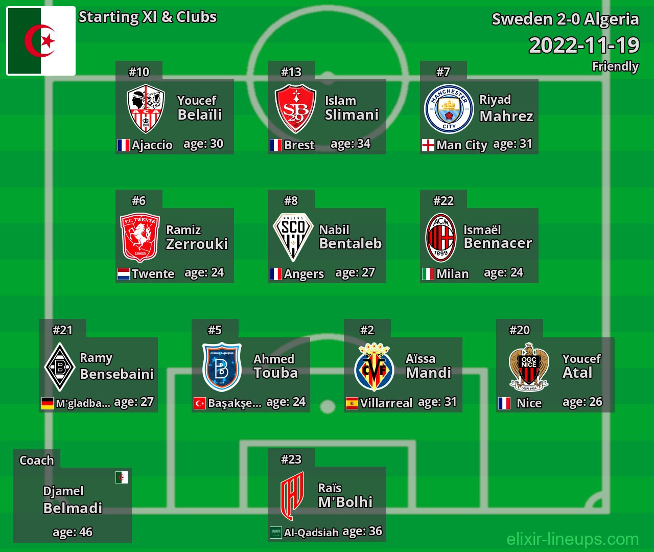 Algeria Starting XI 2022-11-19