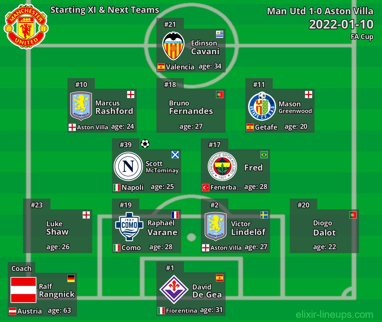 Man Utd Starting XI & Next Teams 2022-01-10
