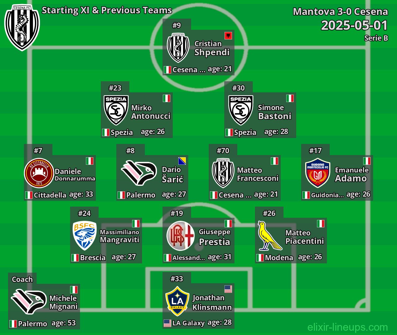 Cesena Starting XI & Previous Teams 2025-05-01