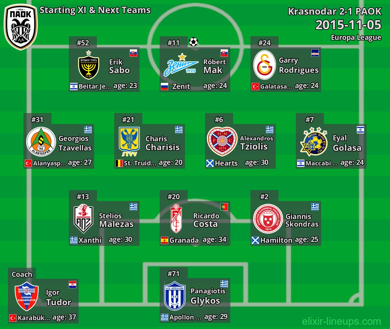 PAOK Starting XI & Next Teams 2015-11-05