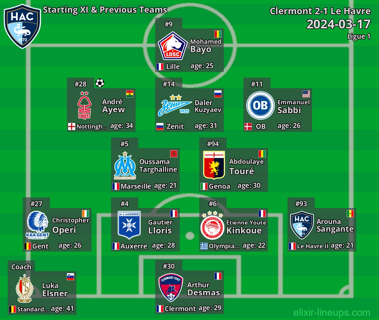 Le Havre Starting XI & Previous Teams 2024-03-17