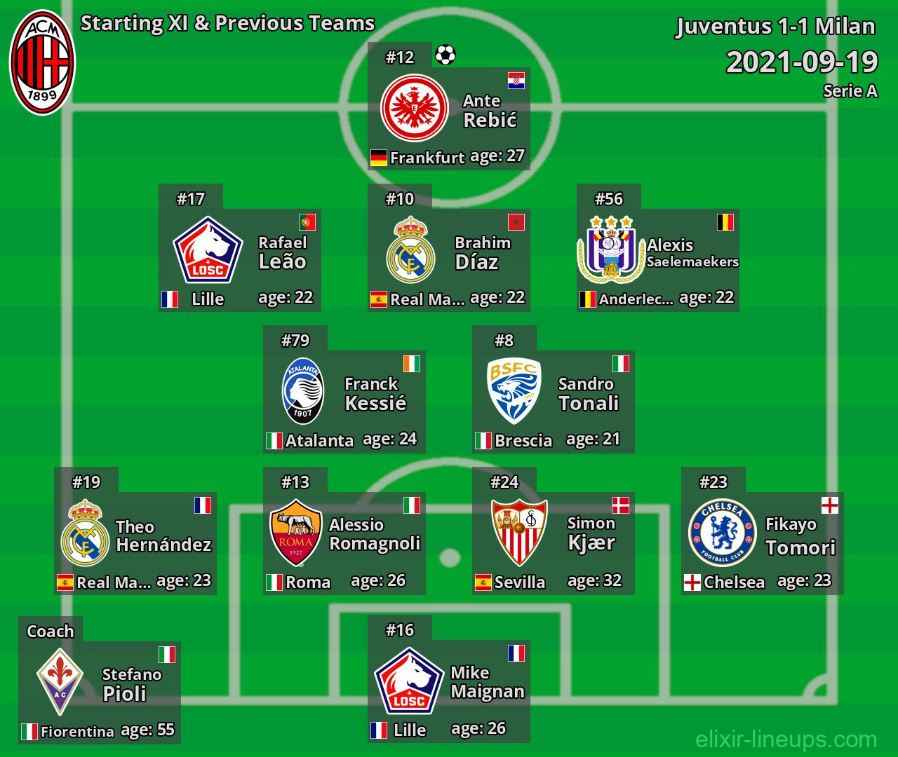 Milan Starting XI & Previous Teams 2021-09-19