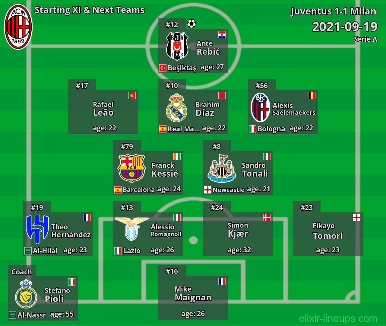 Milan Starting XI & Next Teams 2021-09-19