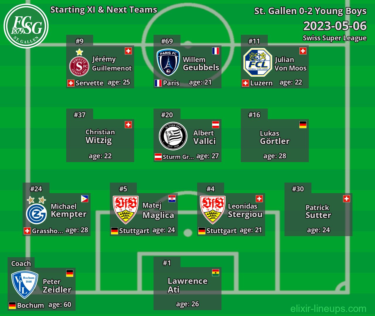 St. Gallen Starting XI & Next Teams 2023-05-06