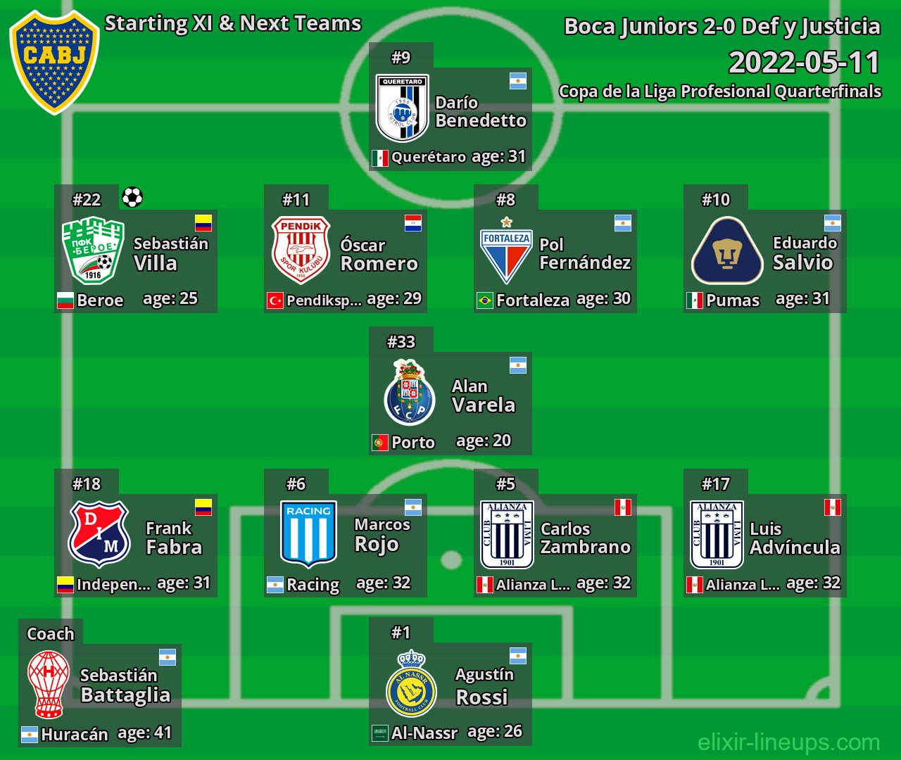 Boca Juniors Starting XI & Next Teams 2022-05-11