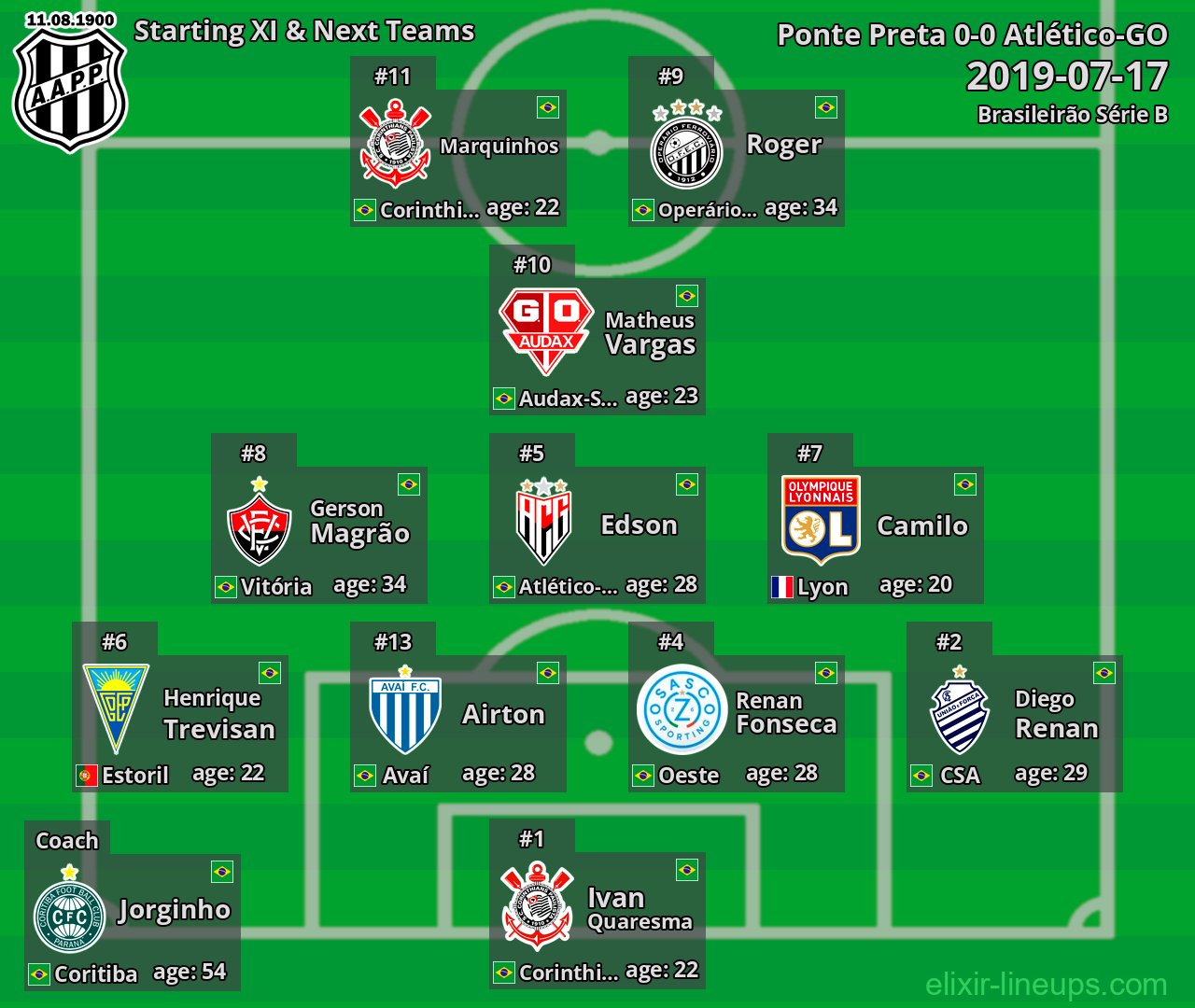 Ponte Preta Starting XI & Next Teams 2019-07-17