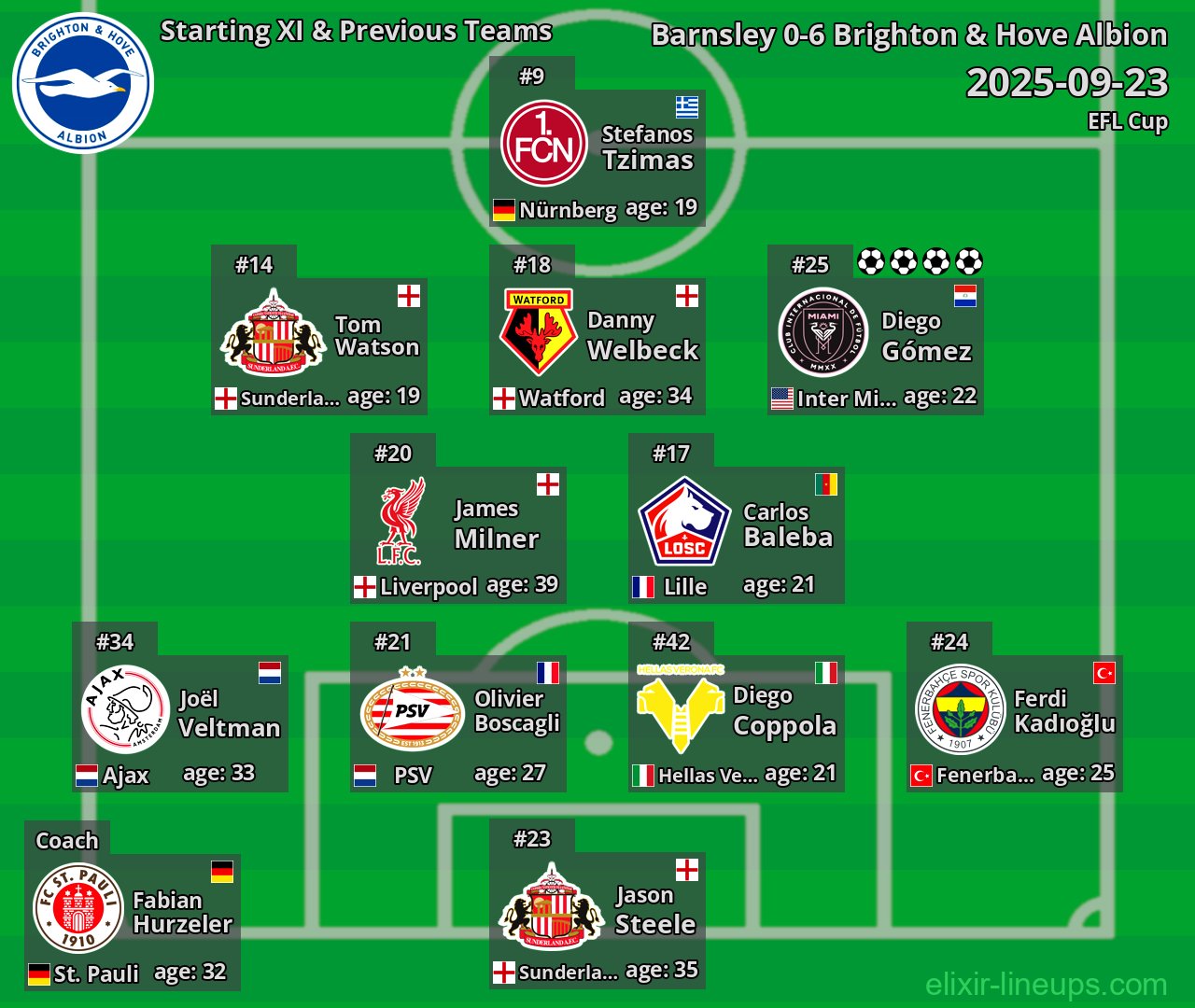 Brighton & Hove Albion Starting XI & Previous Teams 2025-09-23