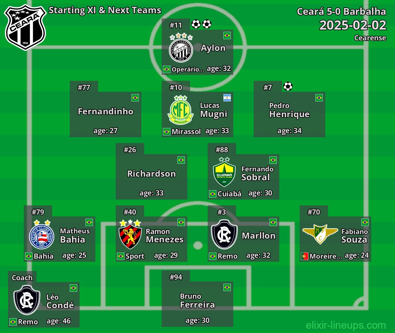Ceará Starting XI & Next Teams 2025-02-02