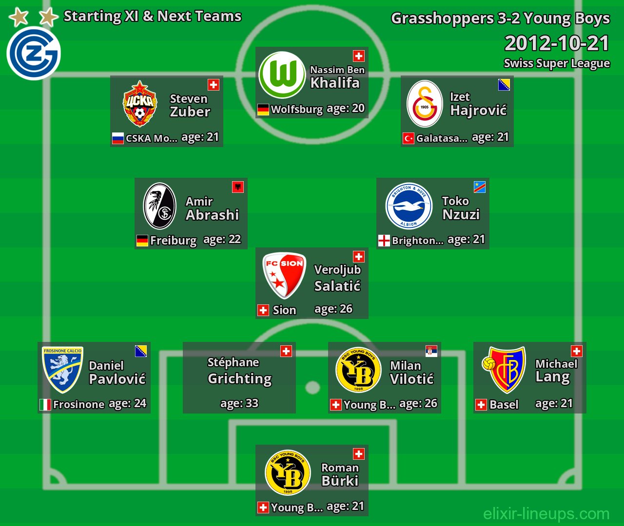 Grasshoppers Starting XI & Next Teams 2012-10-21
