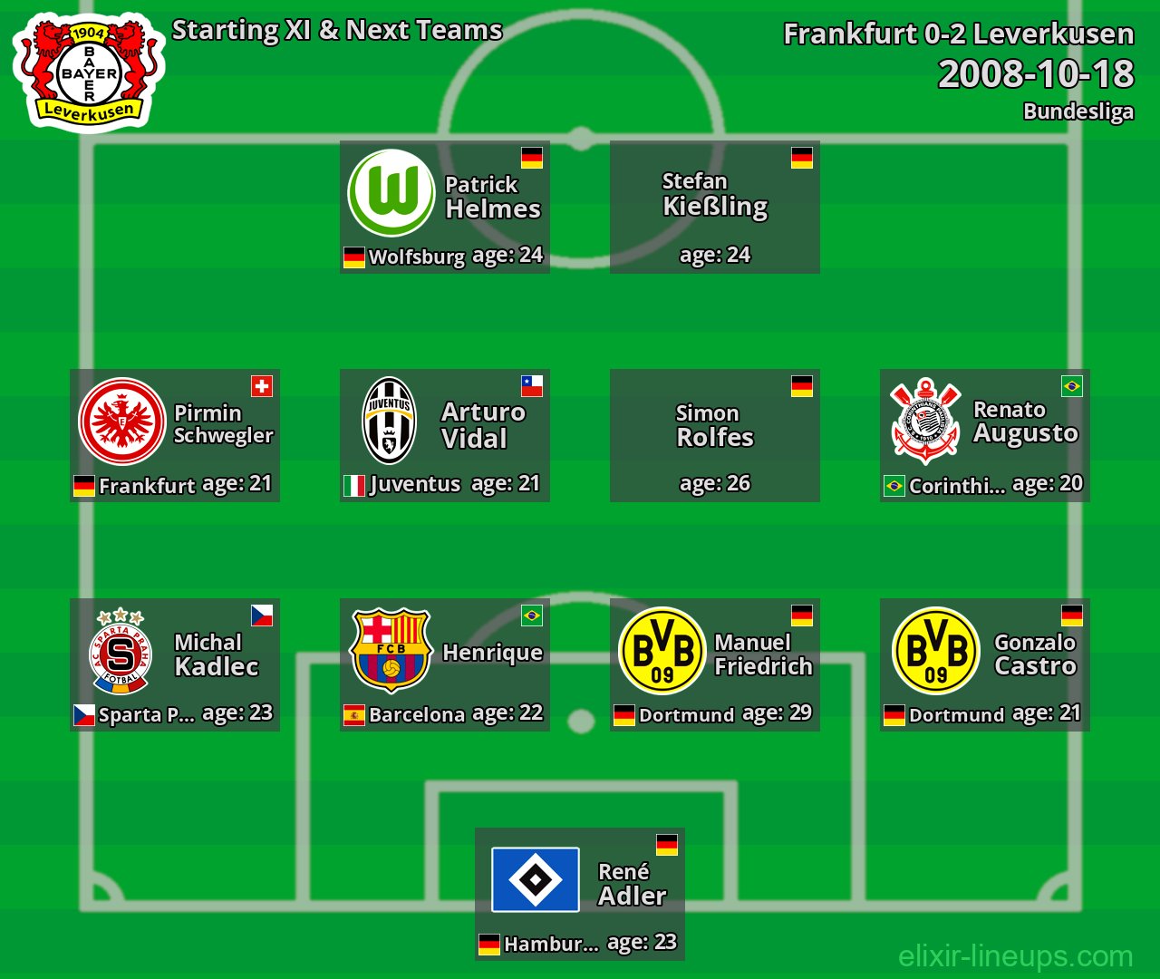 Leverkusen Starting XI & Next Teams 2008-10-18