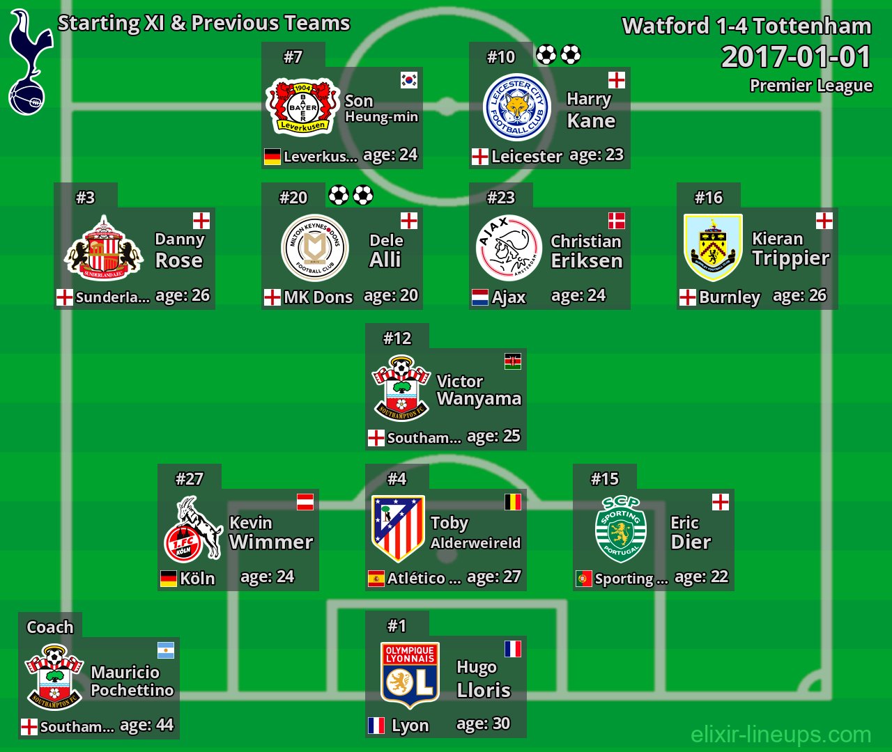Tottenham Starting XI & Previous Teams 2017-01-01