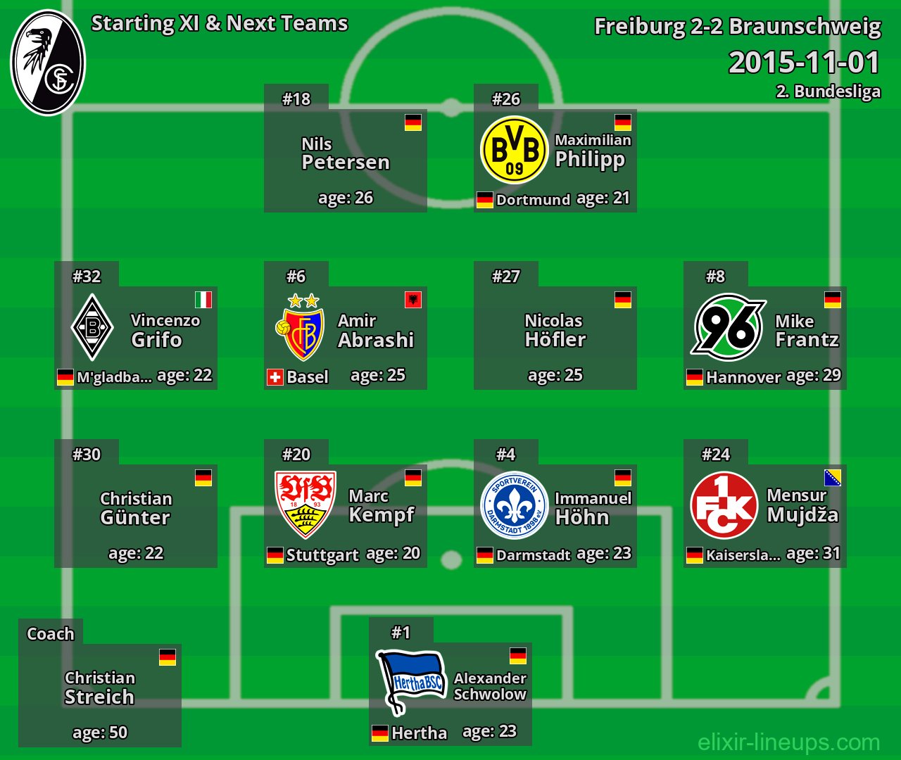 Freiburg Starting XI & Next Teams 2015-11-01