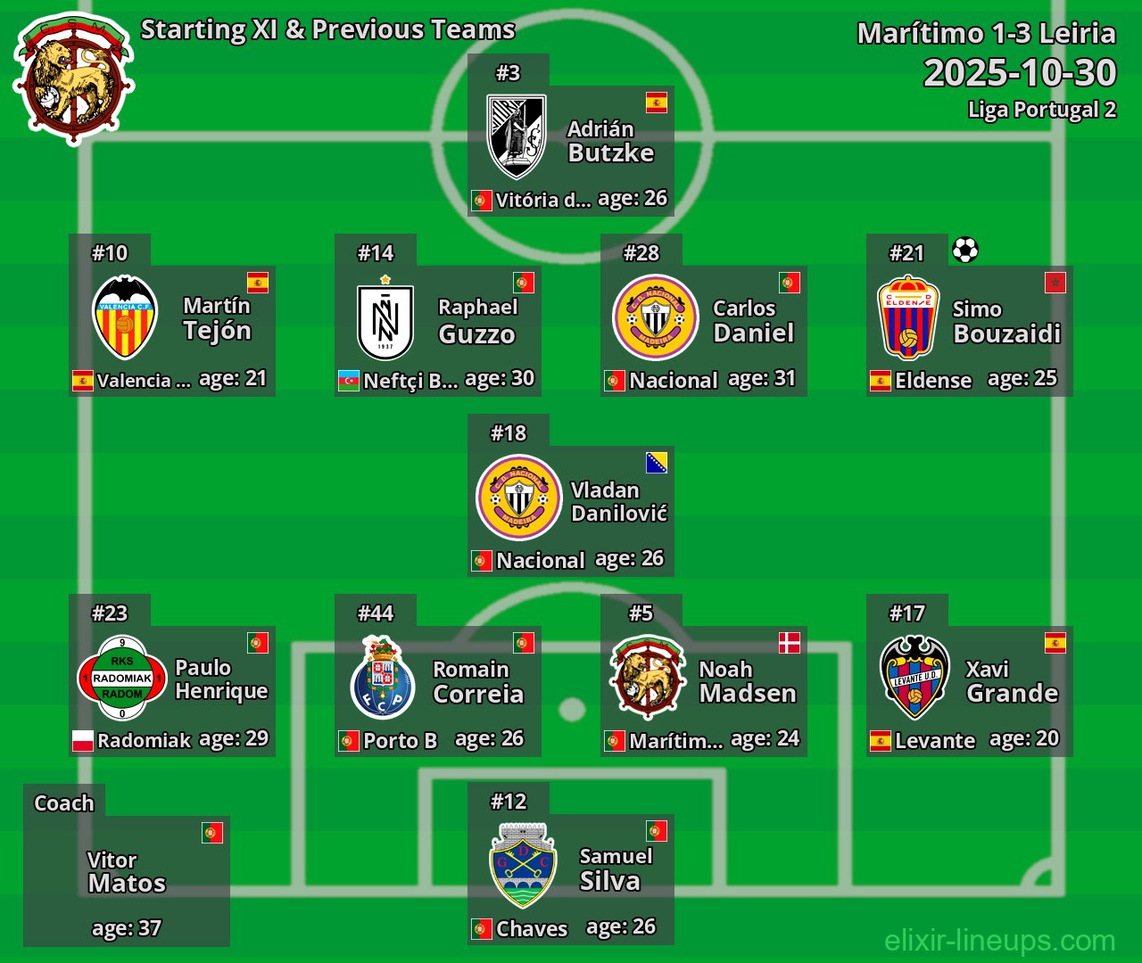 Marítimo Starting XI & Previous Teams 2025-10-30