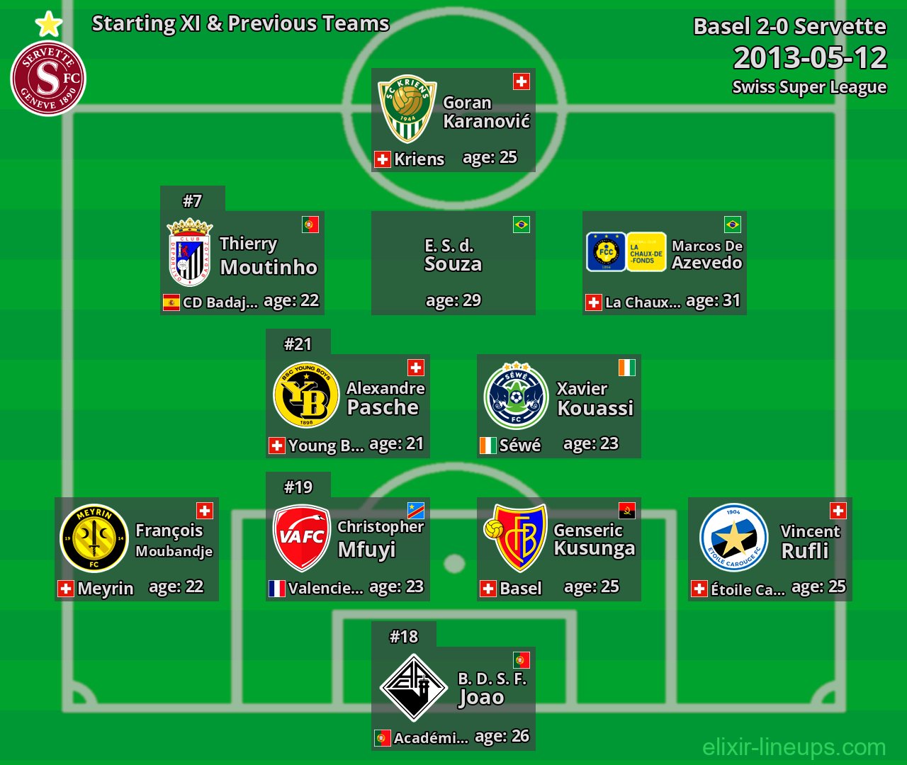 Servette Starting XI & Previous Teams 2013-05-12