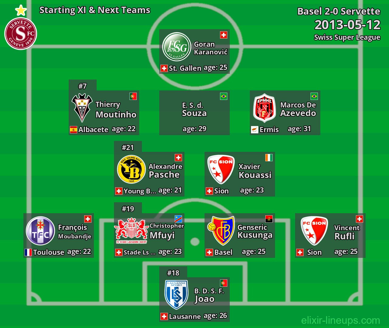 Servette Starting XI & Next Teams 2013-05-12