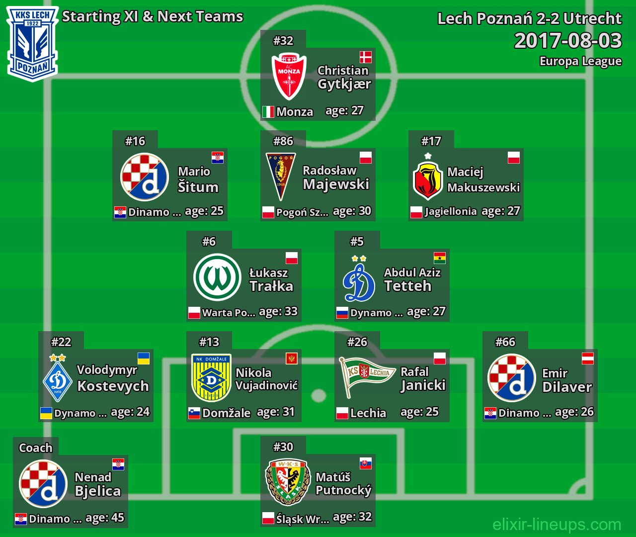 Lech Poznań Starting XI & Next Teams 2017-08-03