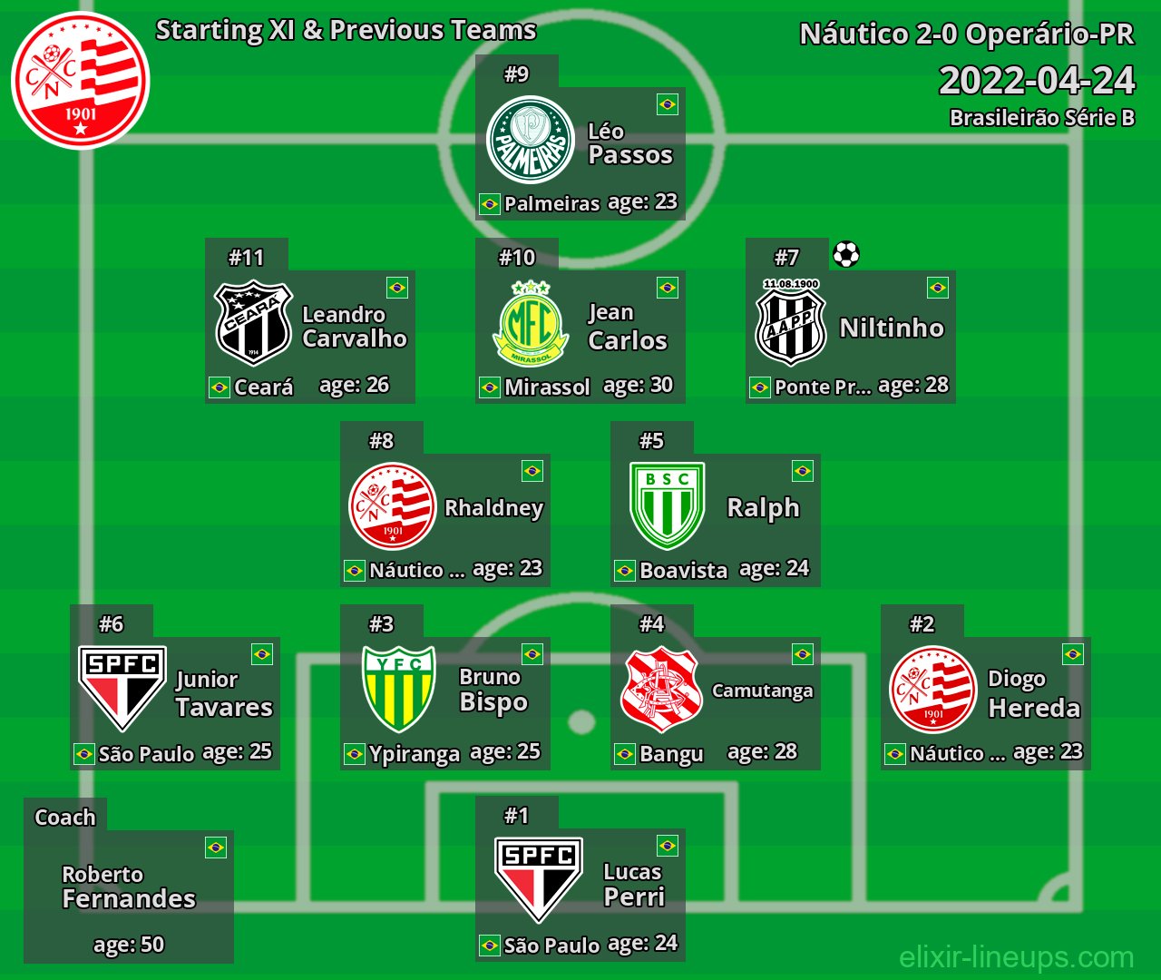 Náutico Starting XI & Previous Teams 2022-04-24