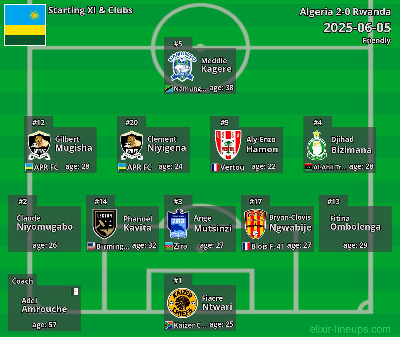Rwanda Starting XI 2025-06-05
