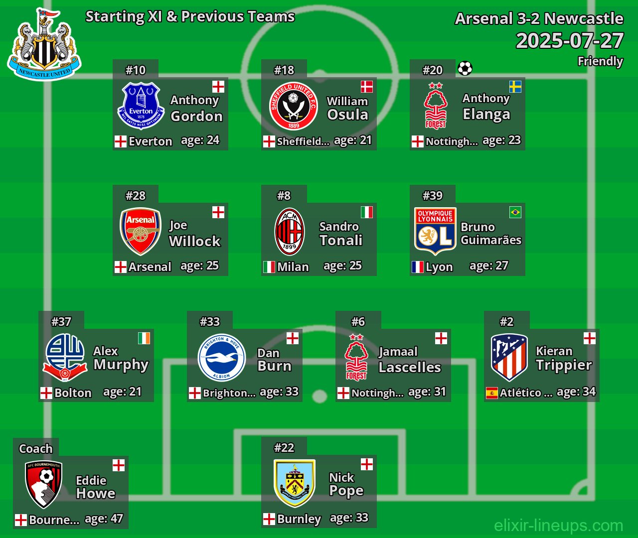 Newcastle Starting XI & Previous Teams 2025-07-27