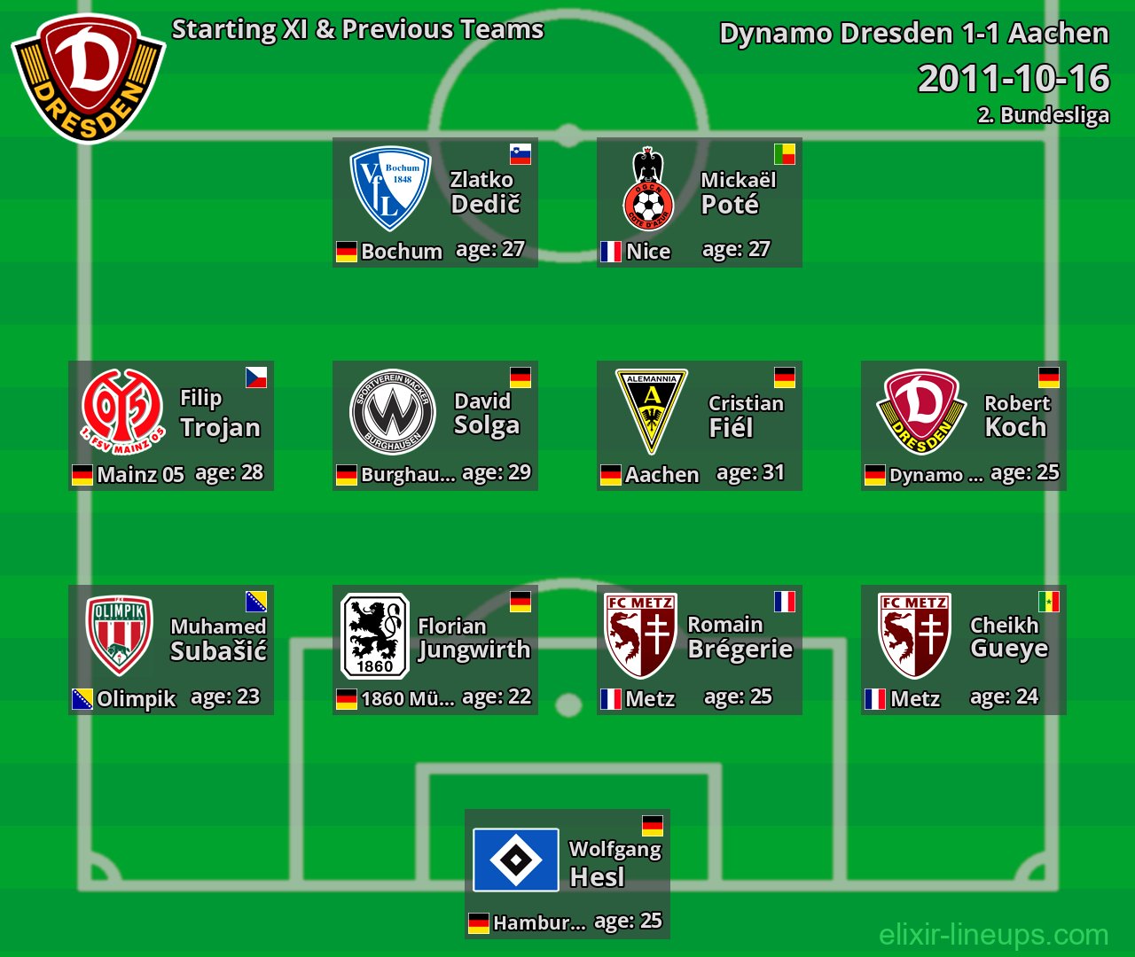 Dynamo Dresden Starting XI & Previous Teams 2011-10-16