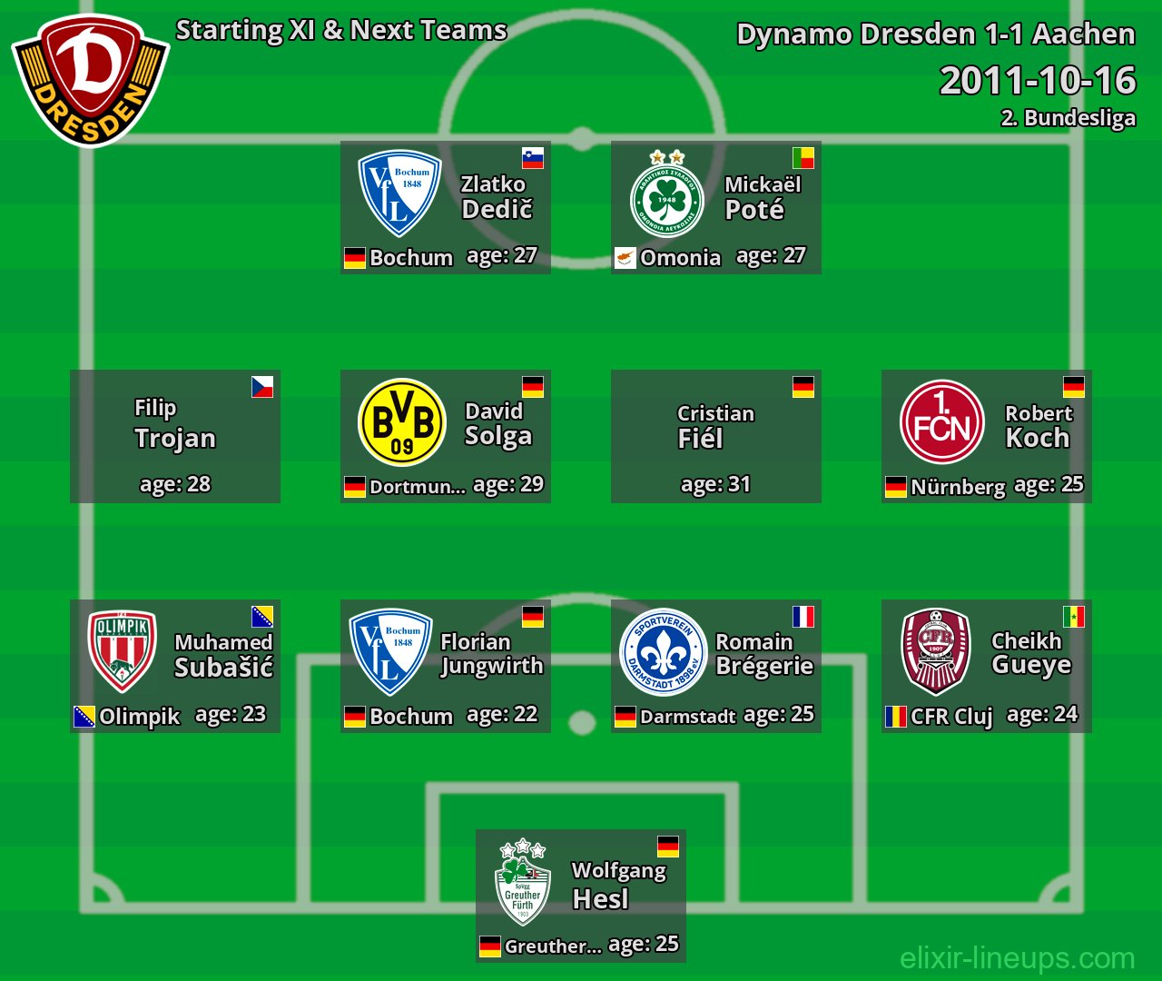 Dynamo Dresden Starting XI & Next Teams 2011-10-16
