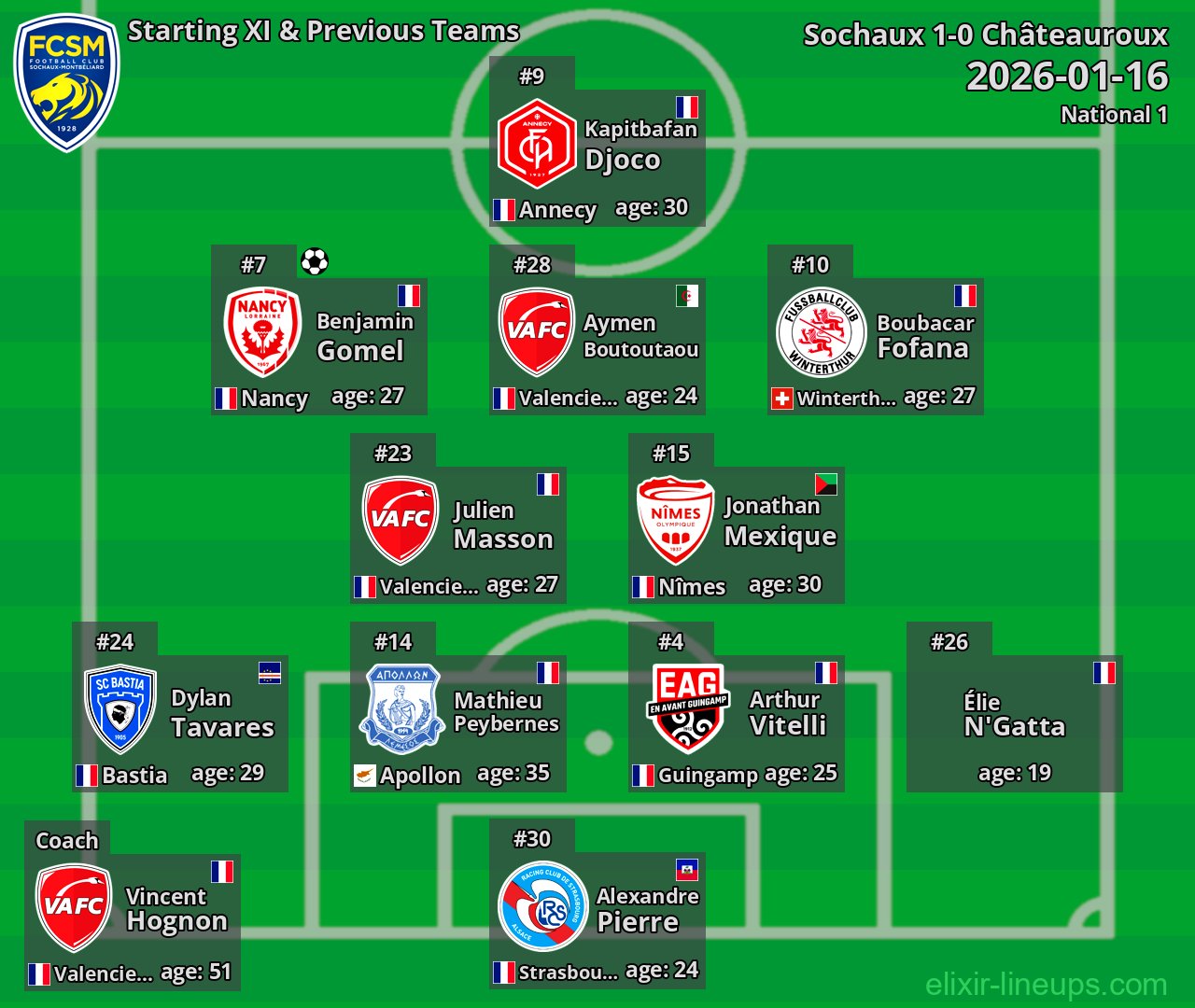 Sochaux Starting XI & Previous Teams 2026-01-16