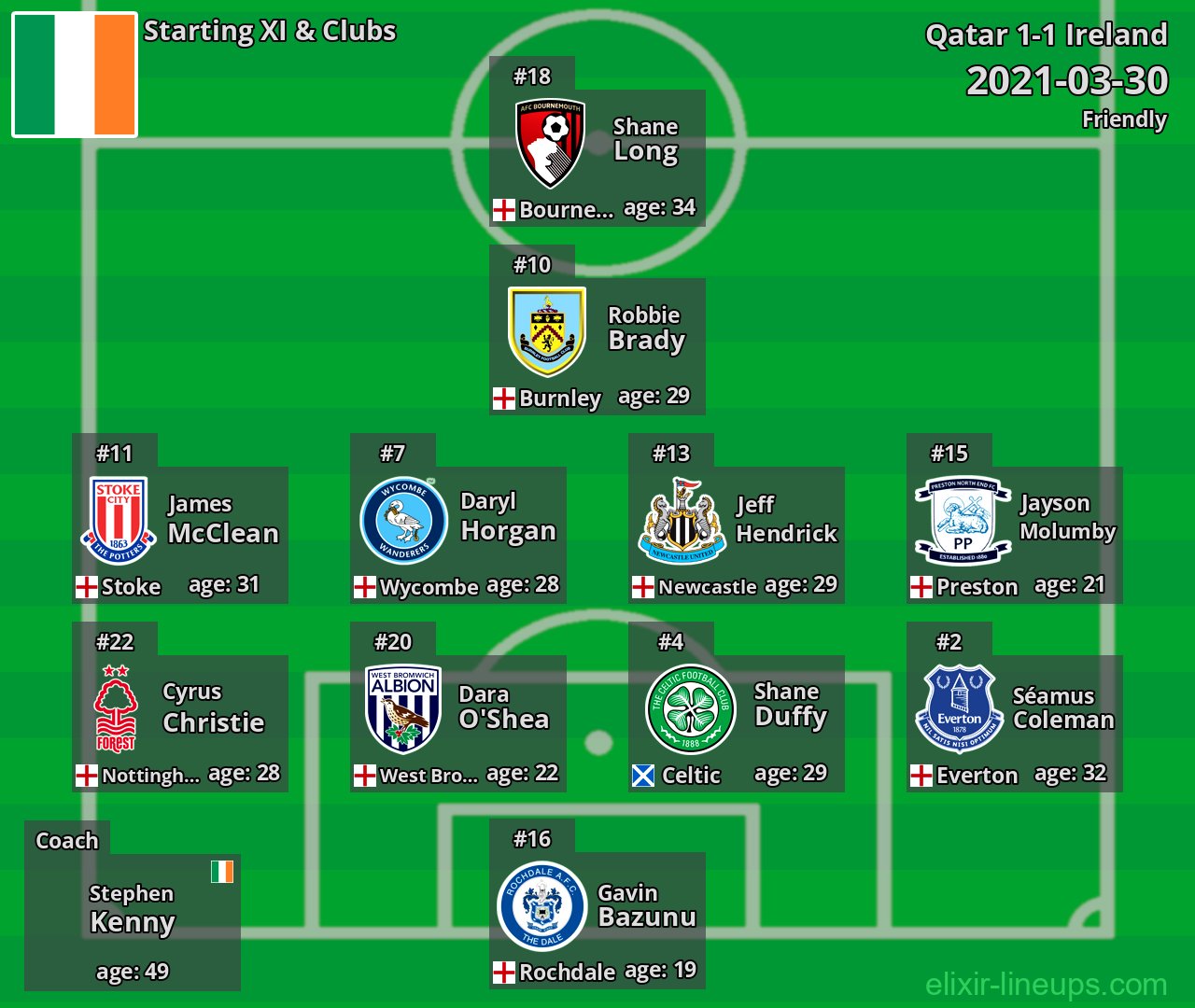 Ireland Starting XI 2021-03-30