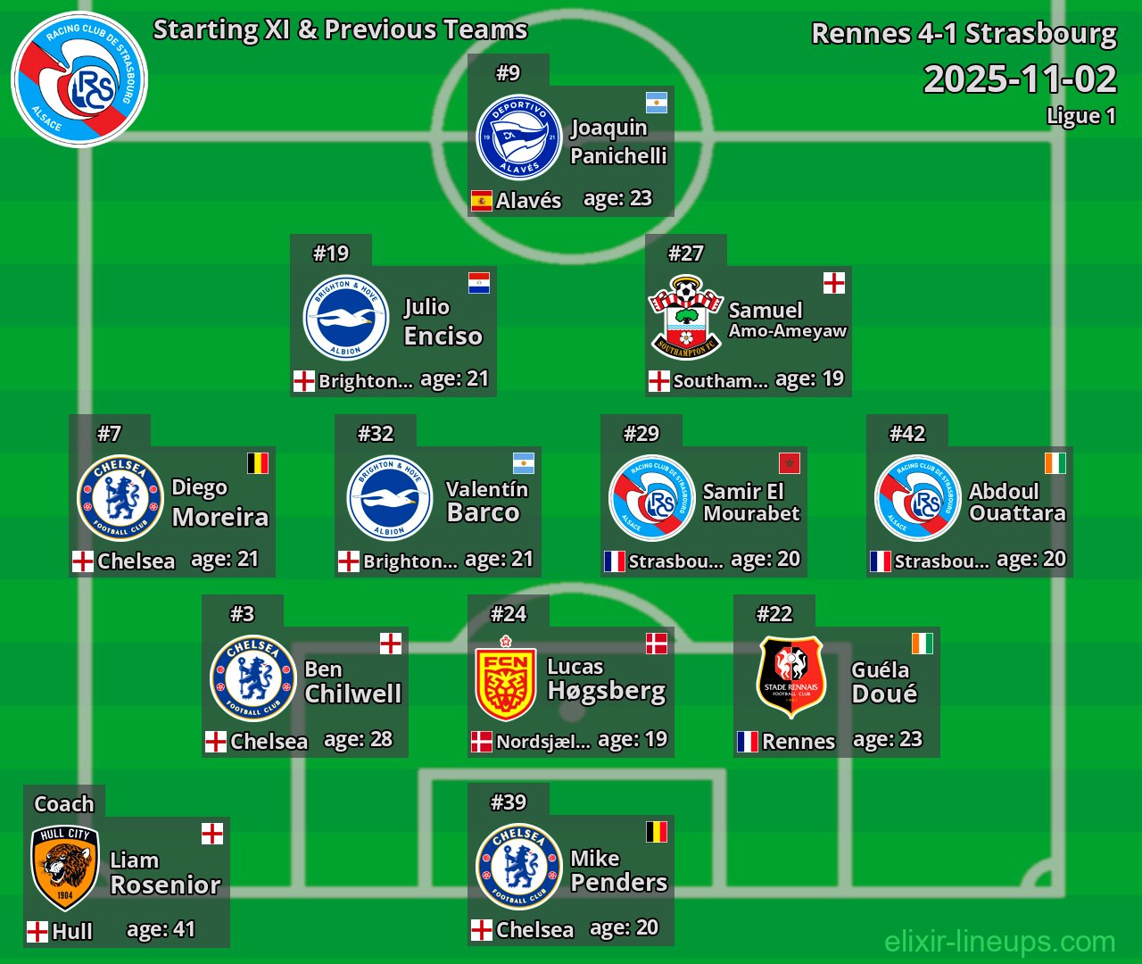 Strasbourg Starting XI & Previous Teams 2025-11-02