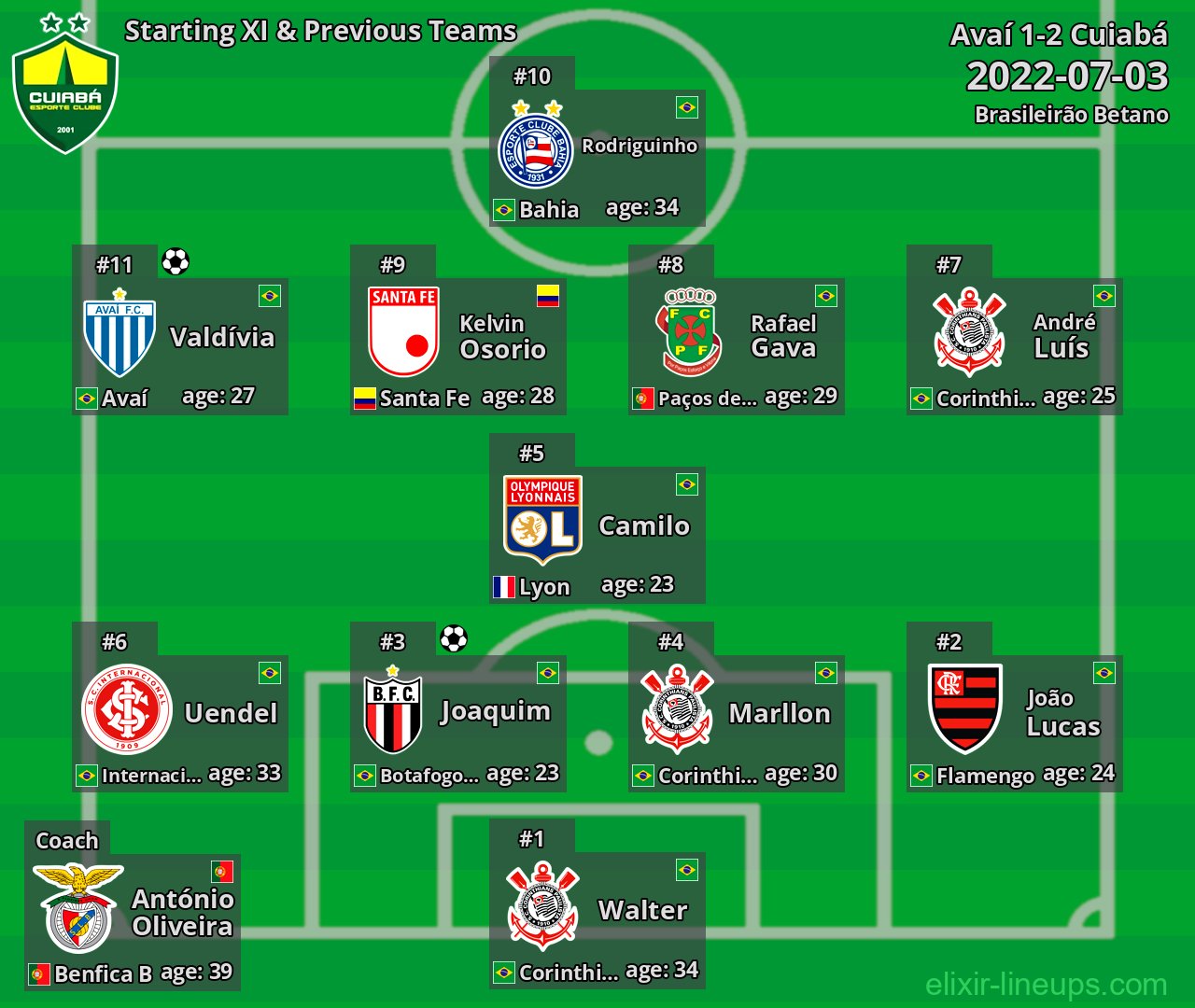 Cuiabá Starting XI & Previous Teams 2022-07-03